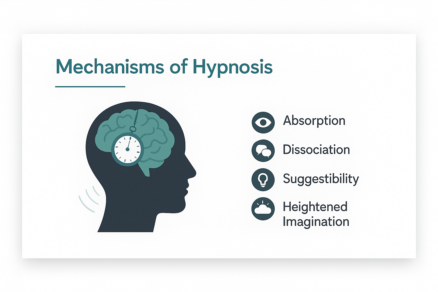 Exploring Hypnotherapy Treatment Approaches Mechanisms Of Hypnosis