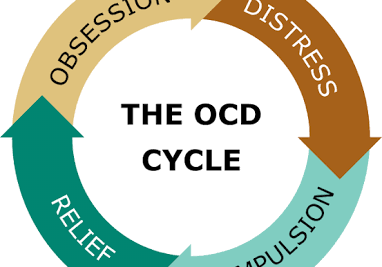 OCD Test: Essential Guide Understanding and Taking It Ocd